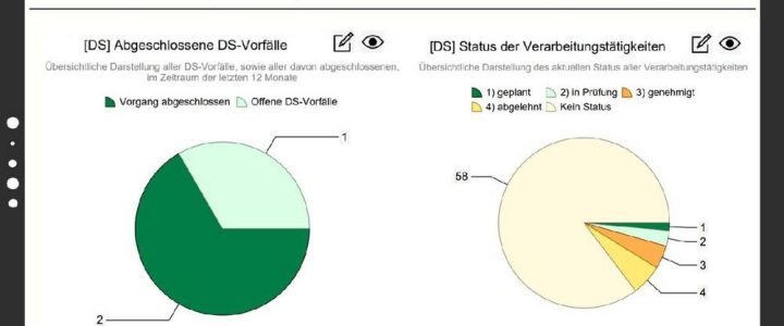 Datenschutz von A bis Z in einer Anwendung (Webinar | Online)