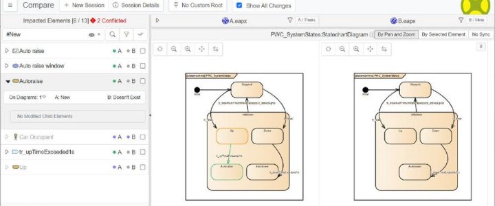 LieberLieber: Webinar zu LemonTree 4.0 (Webinar | Online)