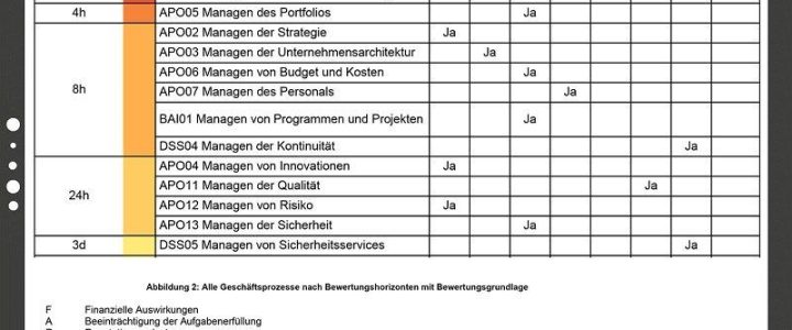 BCM nach BSI-Standard 200-4 (Webinar | Online)