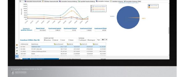 Jahresabschluss 2024 & Inventur (Wiederholtermin) (Webinar | Online)